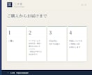 2027年の運勢を月ごとに四柱推命で読み解きます 中国の原典にもとづき、一年のテーマと12か月の流れをお伝え イメージ9