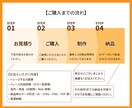 元画像をデジタルデータで作成します 高品質なAiデータを、最短で作成いたします！ イメージ3