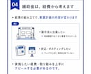 中小企業省力化投資補助金の申請をサポートします 採択率65%ぐらいで推移、いま一番お得な補助金です。 イメージ5