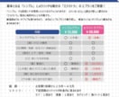 一括制作 - Live2Dモデリングします コスパよくLive2Dデビューをお手伝いします！ イメージ4