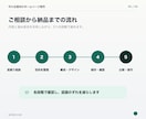ホームページを制作します 構成が未定でも、相談から公開まで伴走します イメージ6