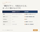 6言語対応のホームページとロゴを制作します 自動翻訳ではありません。言語ごとに本物のページを作ります イメージ2
