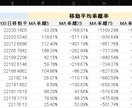 テクニカルデータ５年分販売します 時間短縮！株テクニカル分析！検証用にも!! イメージ2