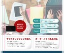 最短2週間！高クオリティのホームページを作成します Wordpress制作/初めてホームページを制作する方も安心 イメージ10
