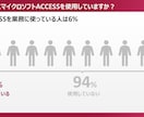 あなたのプレゼンテーション改善のアドバイスをします 初心者でも安心。相手に伝わるプレゼン技術 イメージ7