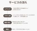 パンフレット・チラシ制作いたします 伝わる・集客につながるチラシやパンフレット作成します！ イメージ2
