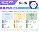 本気で変わる3ヶ月：全力伴走コーチングします 60分で“今”を整理し、3ヵ月後の自分を変える継続セッション イメージ3