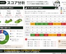 最大3ラウンドを比較してプレー傾向を分析します 繰り返すミスやスコアの崩れ方がデータでわかる イメージ4