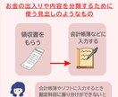 Instagram投稿画像・リール動画作成します 迅速にかつ丁寧に対応させて頂きます。 イメージ6