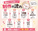 SNS向けショート動画を1本編集します カット・テロップ・BGM込み／1本3,000円 イメージ2