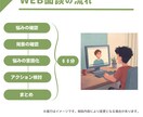 新卒就活生限定！就活の悩みや不安をサポートます 就活のもやもやの原因と対策をプロが一緒に考えます！ イメージ5