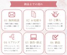 商品やサービスの魅力を伝える、LPを制作いたします 限定３名様モニター価格！寄り添い重視のサポート体制で制作 イメージ2