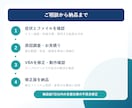 動かないExcelマクロ・VBAを修正します エラー・停止・動作不良の原因を調べ、使える状態へ直します イメージ3