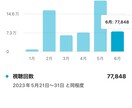 YouTubeで宣伝します 広告費用を抑えて宣伝したい方へ イメージ1