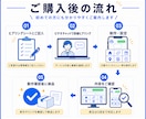 LINE公式アカウントを丸ごと初期構築します 広告運用者が、成果に繋がりやすい文章と導線で構築します イメージ3