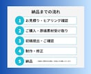 一目で伝わるスライド資料お作りします Canvaを使用し、シンプルで伝わる資料◎ イメージ4