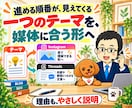 Instagram・Threadsを電話相談します 投稿ネタ・プロフィール・AI活用を電話で一緒に整理 イメージ3