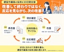 建設作業員採用プラン◇30日間採用支援を行います 建設業経験・採用業務どちらも経験している担当者が対応します イメージ4