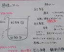 必要ない思い込みを理想の思考回路にシフトします 同じ問題で ずっとお悩みで 変わりたい方！オススメです！ イメージ1