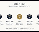 現役講師が美容サロンの講座・教材を制作します 施術歴23年の現役エステ講師が、現場で伝わる教材を設計 イメージ4