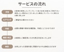 文章送るだけで完成！インスタ投稿作成代行します 初回1,500円で世界観そのままに整えます ✨ イメージ3