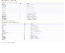 iOSアプリDL数を増やすキーワード分析納品します 195語分析＋入稿テキスト付き｜コピペで即反映できる形式 イメージ7