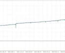 長期バックテスト済みのサインツールを提供します Goldなど、あらゆる通貨で機能するサインです。 イメージ1
