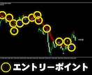 バイナリーオプションで無裁量で最終奥義になります バイナリーを攻略、安定したエントリー、圧倒的なトレードを継続 イメージ4