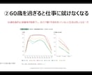 低価格ですぐ使える！副業戦略マニュアルご提供します Q＆Aサポート付！弱者にしかできない戦略立案は副業成功の近道 イメージ4