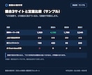 SEOとAI検索の両面からサイトを本格診断します 大手企業メディア運用の法人がAhrefs実データで原因特定 イメージ5