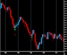 通貨限定短時間専用逆張りのサインでございます 1分専用ボリンジャーバンドRSI 逆張りサインツール イメージ4