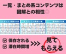 Xで保存される！バズる！「まとめ図解」作ります 一覧系・まとめ系コンテンツを保存版図解にします。 イメージ2