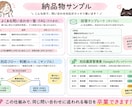 お問合せ対応を整理して仕組み化します FAQ・回答テンプレ・対応ルールを整えます イメージ2