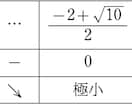 Studyaid B.D. の作業代行します 文章やグラフ(数学)を代わりに制作します イメージ3