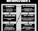アニメ塗りの目立つSDイラスト描きます 商用利用OK！3種類の絵柄が選べる！ イメージ2