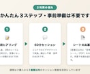 動けない理由を疲労ログから一緒に整理します 感覚ではなく記録で整理する60分。整理シートのお渡し付き イメージ2