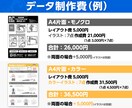 他社と差が出る取扱説明書デザインします 商品の信頼度を上げる取扱説明書 イメージ3