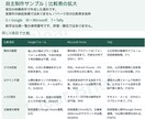商品やサービスの違いを調べて比較表にまとめますます 3候補・5項目まで。出典付きPDFで選ぶ理由を整理 イメージ3