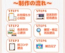 Amazon広告｜商品が欲しくなる動画を作成します 写真しかなくても、広告に仕上げます！ イメージ2