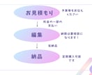 高品質な動画！安価でお作り致します 最後まで視聴率の落ちない動画を作ります！ イメージ2