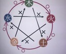 人生を整える庭で四柱推命があなたの心に寄り添います 人もペットも。四柱推命と対話で明日への確かな一歩をアジャスト イメージ2
