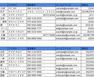 Excel・CSVの乱雑データを整理・加工します 重複削除・表記統一もエンジニアが正確対応 イメージ1