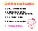 ゆるふわでカワイイSNS用アイコンをお描きします フリーハンドで描く、SNSで目を引くほっこりイラスト イメージ8