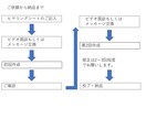 従業員がパワーアップする就業規則を作成します 思いやり社長の名参謀があなたのミッションを実現します。 イメージ3