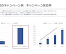 分析からレポートまで分析業務を一気通貫で支援します お客様のための高度な分析とわかりやすいレポート作成 イメージ9