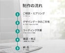 LPコーディング（レスポンシブ対応）します 完成デザインをWebサイトにしたい方へ イメージ3