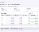 売上・予約・進捗のExcel管理表を作成します 入力しやすく、集計は自動。店舗管理の経験を活かして作成 イメージ3