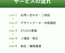STUDIOでホームページ・LPを丁寧に実装します デザインを忠実に再現！レスポンシブ対応まで丁寧に実装します。 イメージ3
