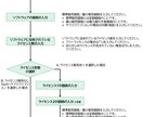 デジタル化・AI導入補助金の疑問すべてお答えします 【初めてでも安心】応用情報技術者 の有資格者が万全のサポート イメージ9