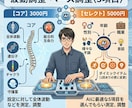 心身、運勢をセレクトで調整します 条件を入力して最適な5項目で調整します。 イメージ1